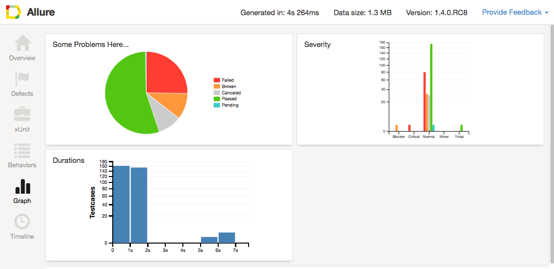 Graph Page